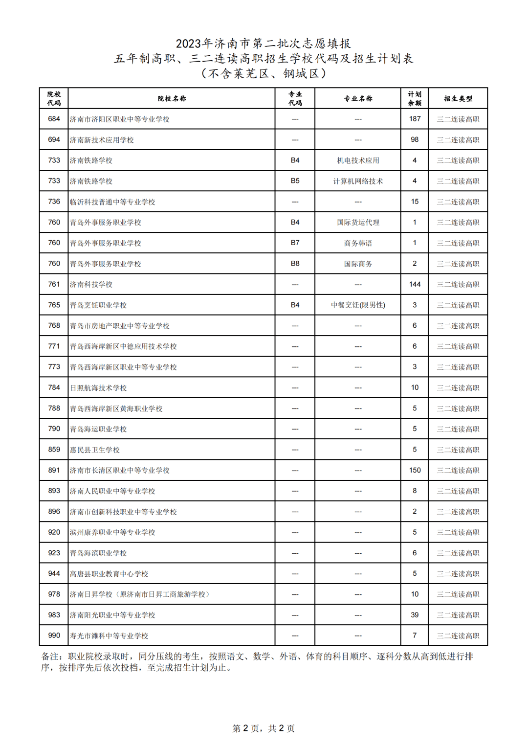 章丘中學全稱_章丘中學初中部奠基_章丘市第四中學