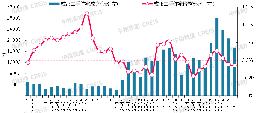 bsport体育最新！2023年6月十大城市二手房房价地图(图17)