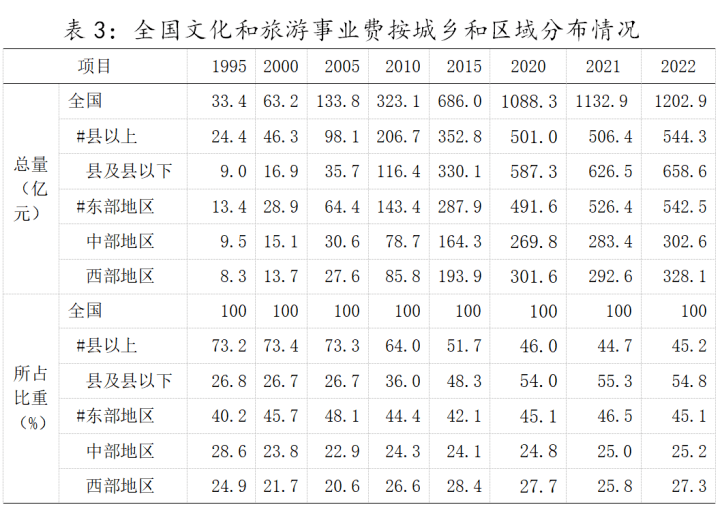 来源:中国旅游报编辑:赵阳审核:王文杨监制:李维庆6