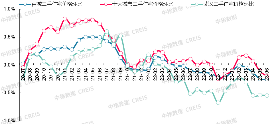 bsport体育最新！2023年6月十大城市二手房房价地图(图15)