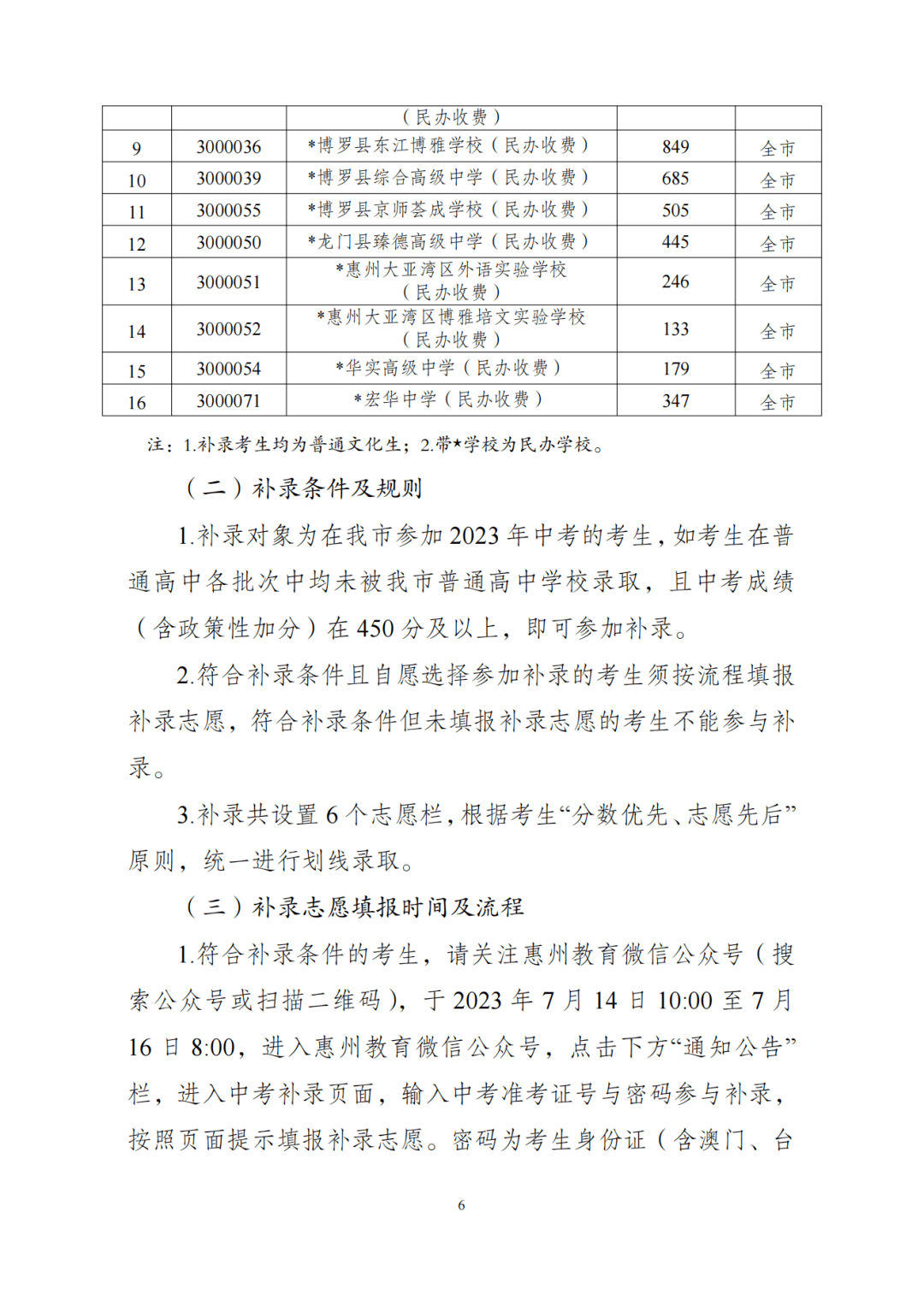 2023年惠州中考錄取分數線出爐!最低錄取控制線450分!_活動_違法_違規