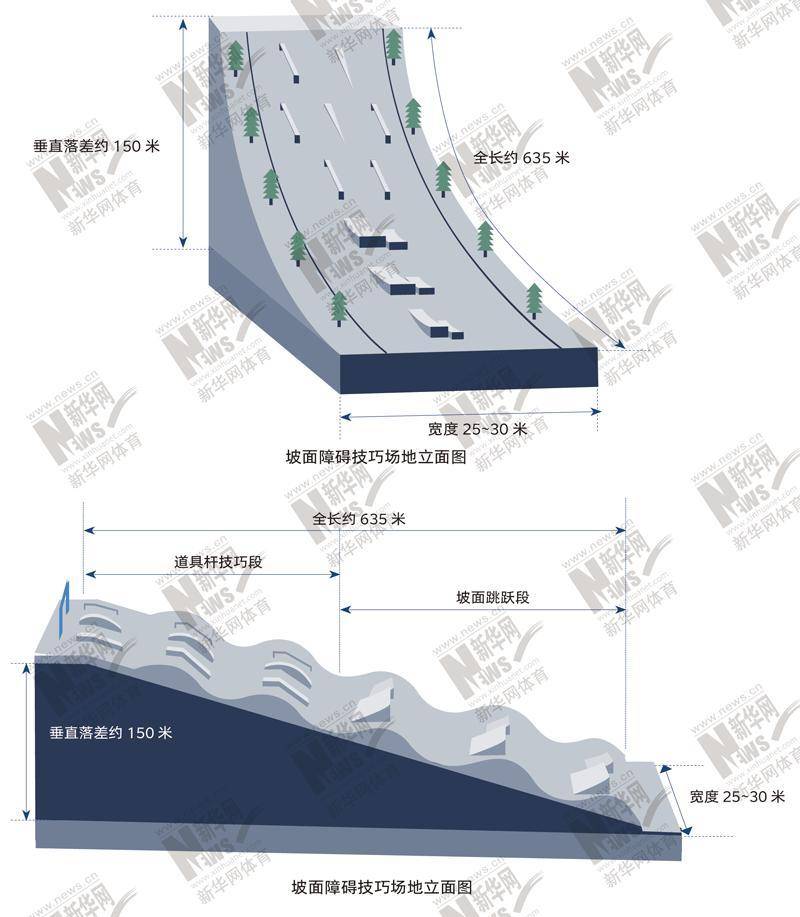 十博体育图解北京冬奥项目⑩——“单板滑雪”源于冲浪的滑雪项目(图13)