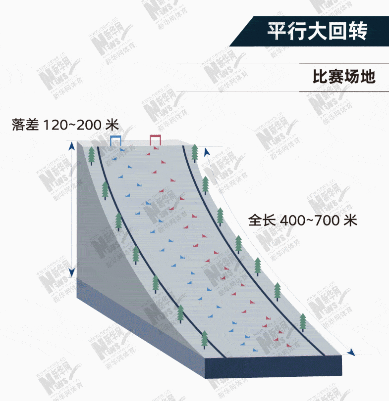 十博体育图解北京冬奥项目⑩——“单板滑雪”源于冲浪的滑雪项目(图5)