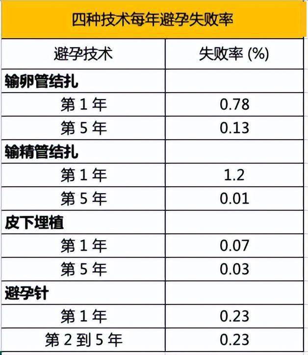 后妻子竟怀孕,医院被判赔1万4:究竟怎样避孕才靠谱