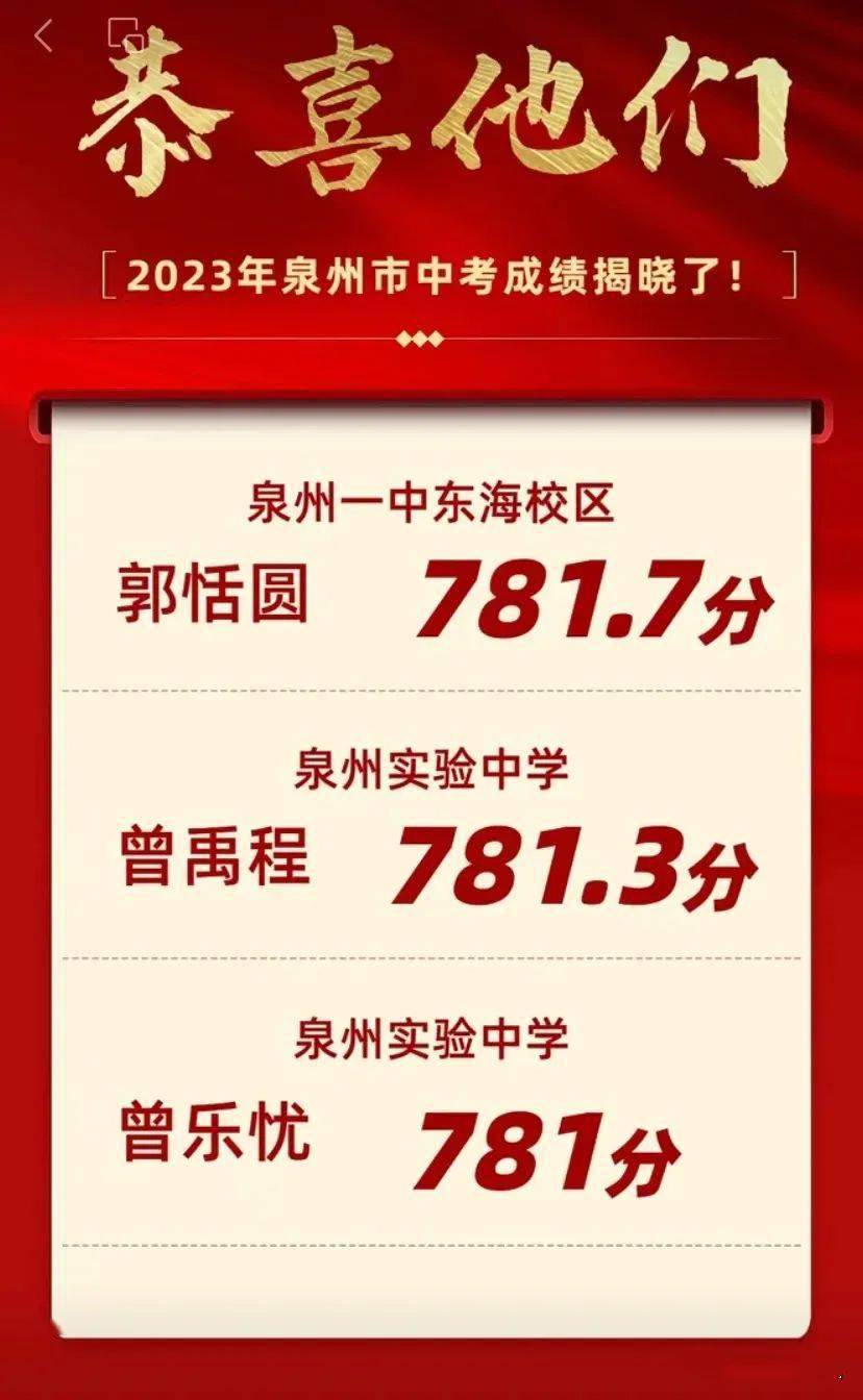 3分(曾禹程),781分(曾乐忧);惠安广海中学:780.