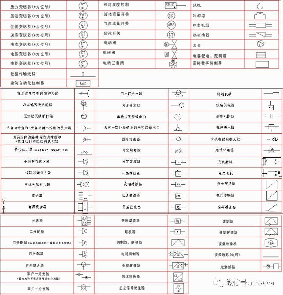 cad半径的符号代码