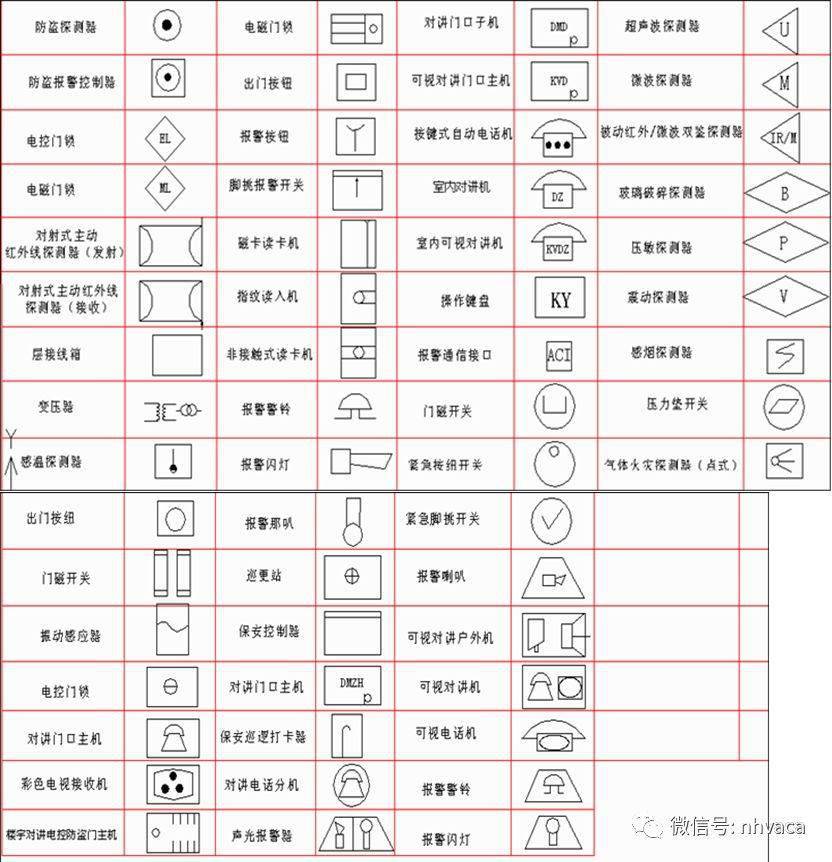 cad特殊符号在哪里