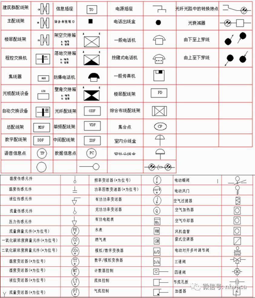 cad的特殊符号怎么打