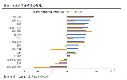 东吴证券：5.5%！下半年增长和政策如何角力？