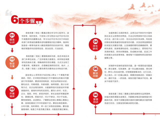 调研前期准备需要什么？_调查_研究_问题