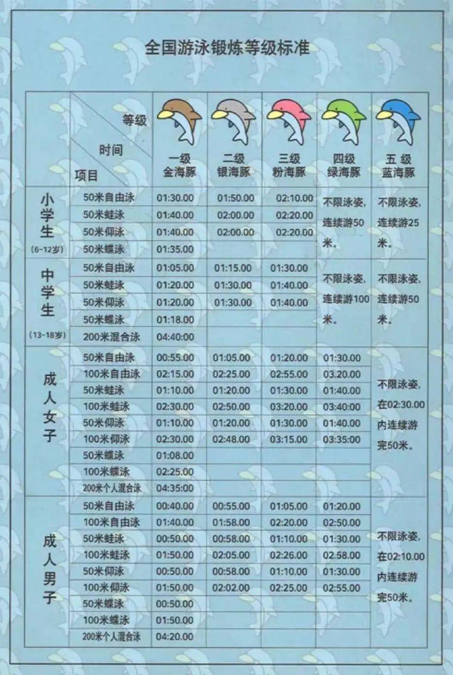 业余游泳也有等级标准,你是哪个等级?
