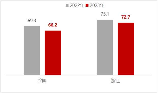 交付正能量 2023上半年浙江房企交付榜单及盘点中指房地产保交楼 7437