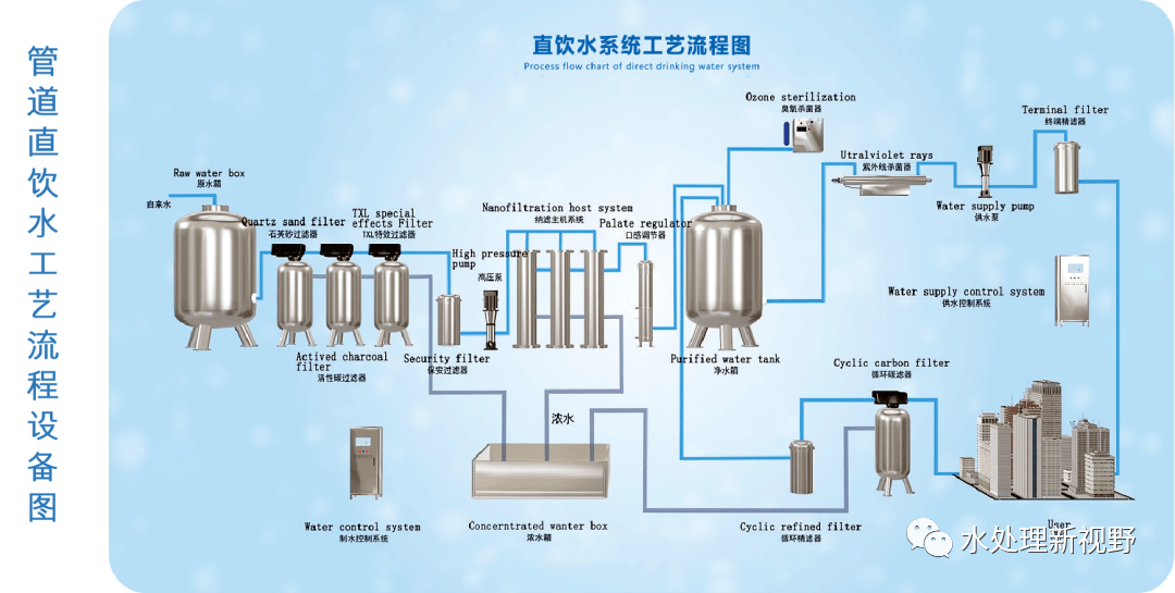 直饮水怎么使用示意图图片