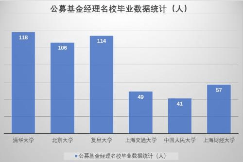 frm菌:年薪百万的基金经理一天是怎么度过的