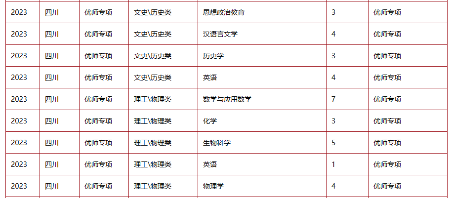 四川师范类大学分数线2020_四川省内师范院校录取分数线_2023年四川师范大学录取分数线(2023-2024各专业最低录取分数线)