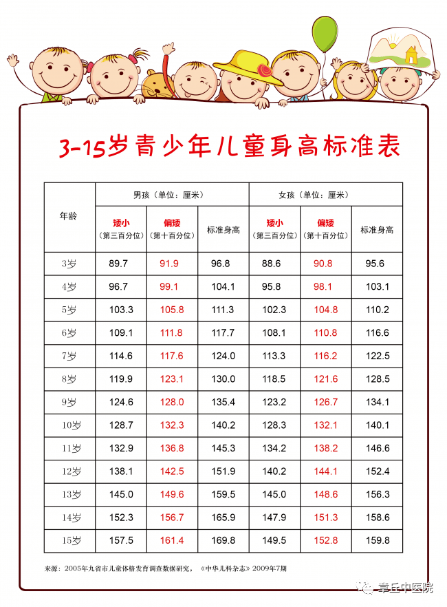 【好消息】快乐暑期 长高一夏 省级生长发育专家山东大学齐鲁医院