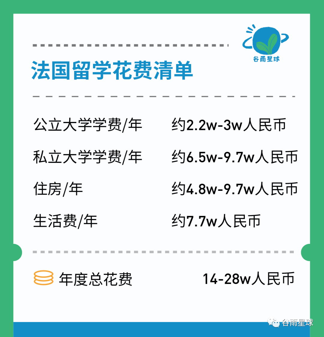 公寓价格则具体取决于大小和地理位置,在500到1000欧元之间