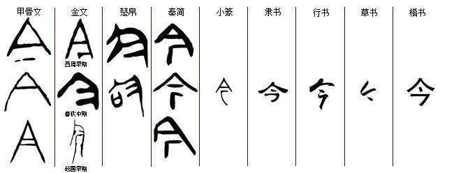 每日一字丨抽象篇（今）_手机搜狐网