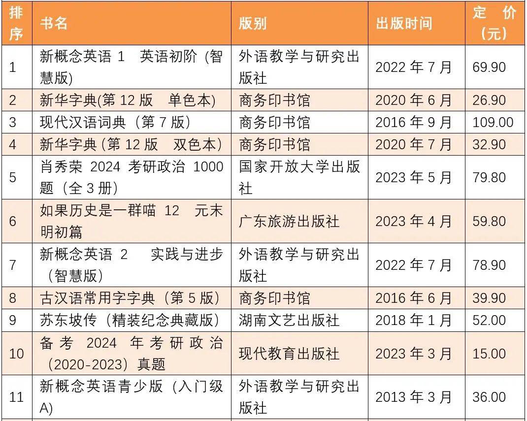 书排行榜_榜单丨《大国经济学》入选2023年6月“中国好书榜”