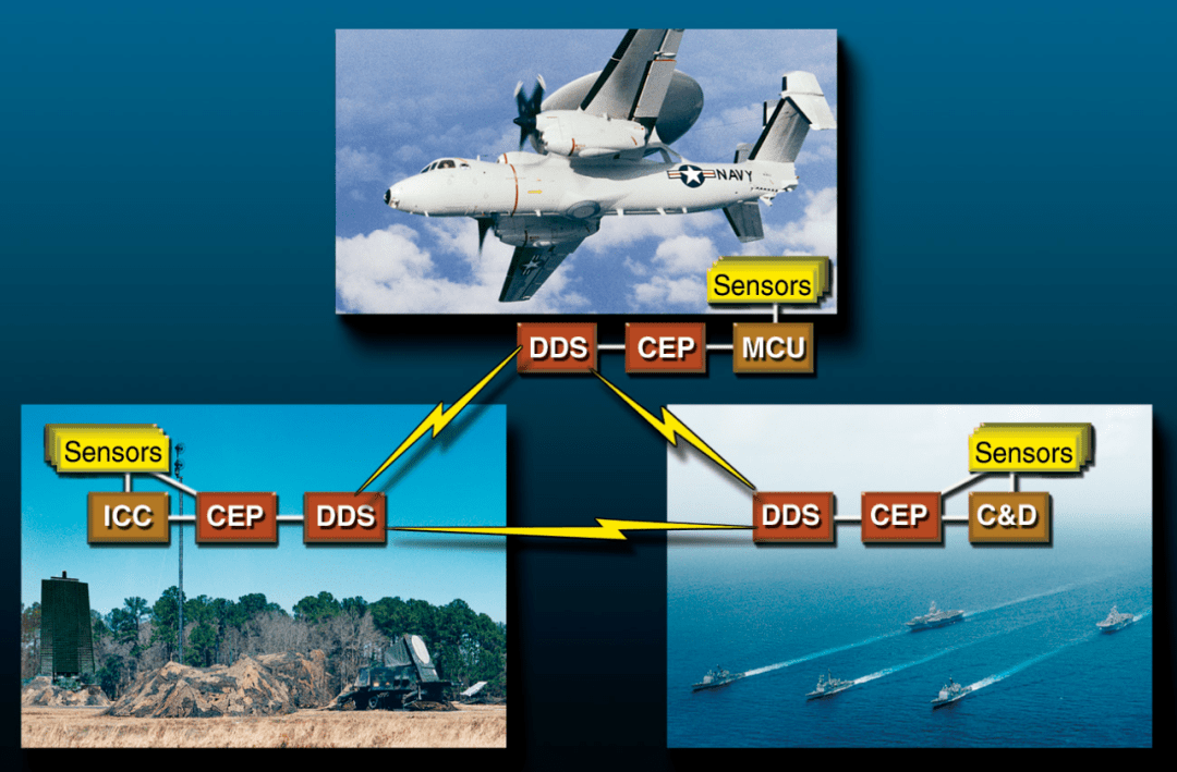 美国海军nifc-ca杀伤链分析_系统_信息_协同