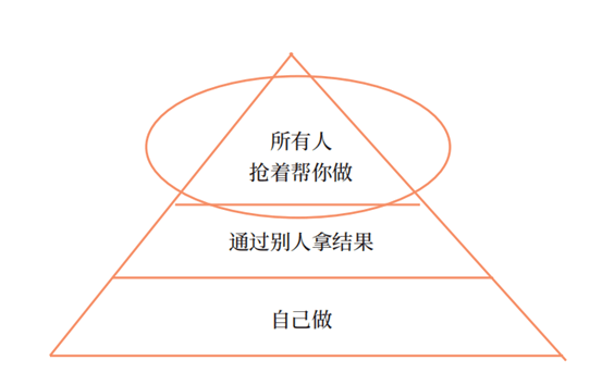 老板为完美体育 完美体育app下载什么累_员工_公司_工作(图3)