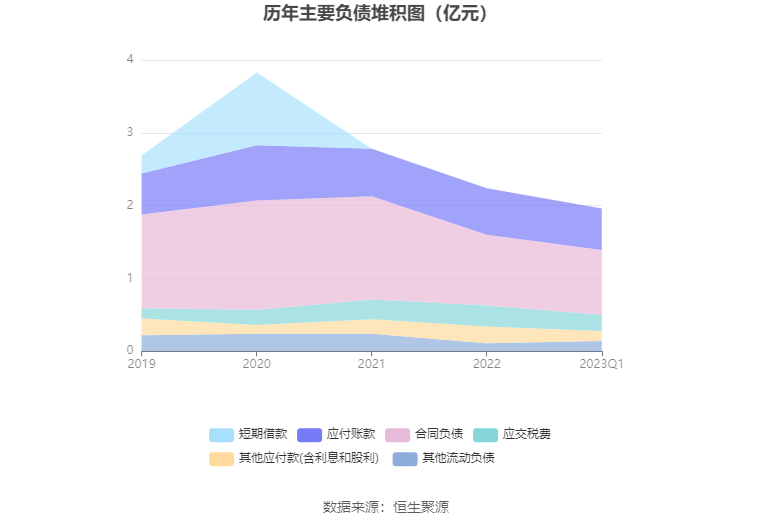 博亚app 博亚体育碧兴物联：拟首发募资413亿元投建智慧生态环境大数据服务等项目 7月31日申购(图10)