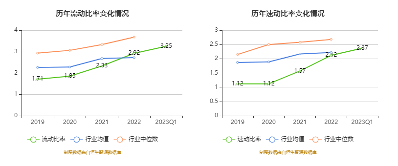 博亚app 博亚体育碧兴物联：拟首发募资413亿元投建智慧生态环境大数据服务等项目 7月31日申购(图14)