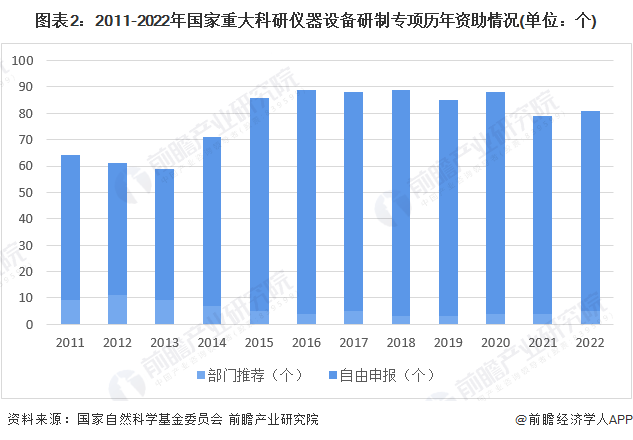 2023年中国电子测量仪器行业研发投入现状分析 整体研发投入强度加大IM电竞(图2)