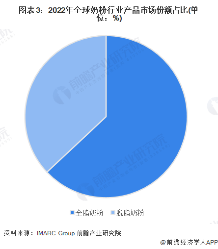 奶粉前十名排行榜_世界婴儿奶粉品牌排行榜婴儿奶粉品牌排行榜前十名