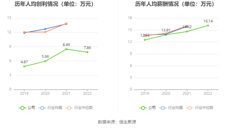 博亚app 博亚体育碧兴物联：拟首发募资413亿元投建智慧生态环境大数据服务等项目 7月31日申购(图4)