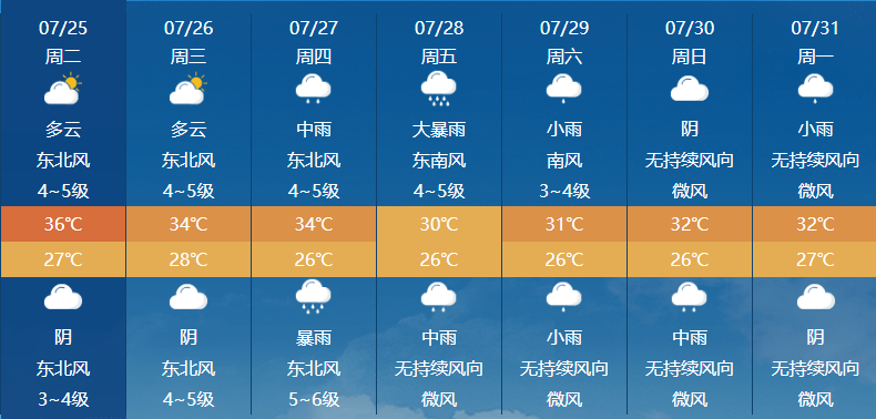 晋江将有大风,大暴雨,特大暴雨!_风力_台湾海峡_阵风