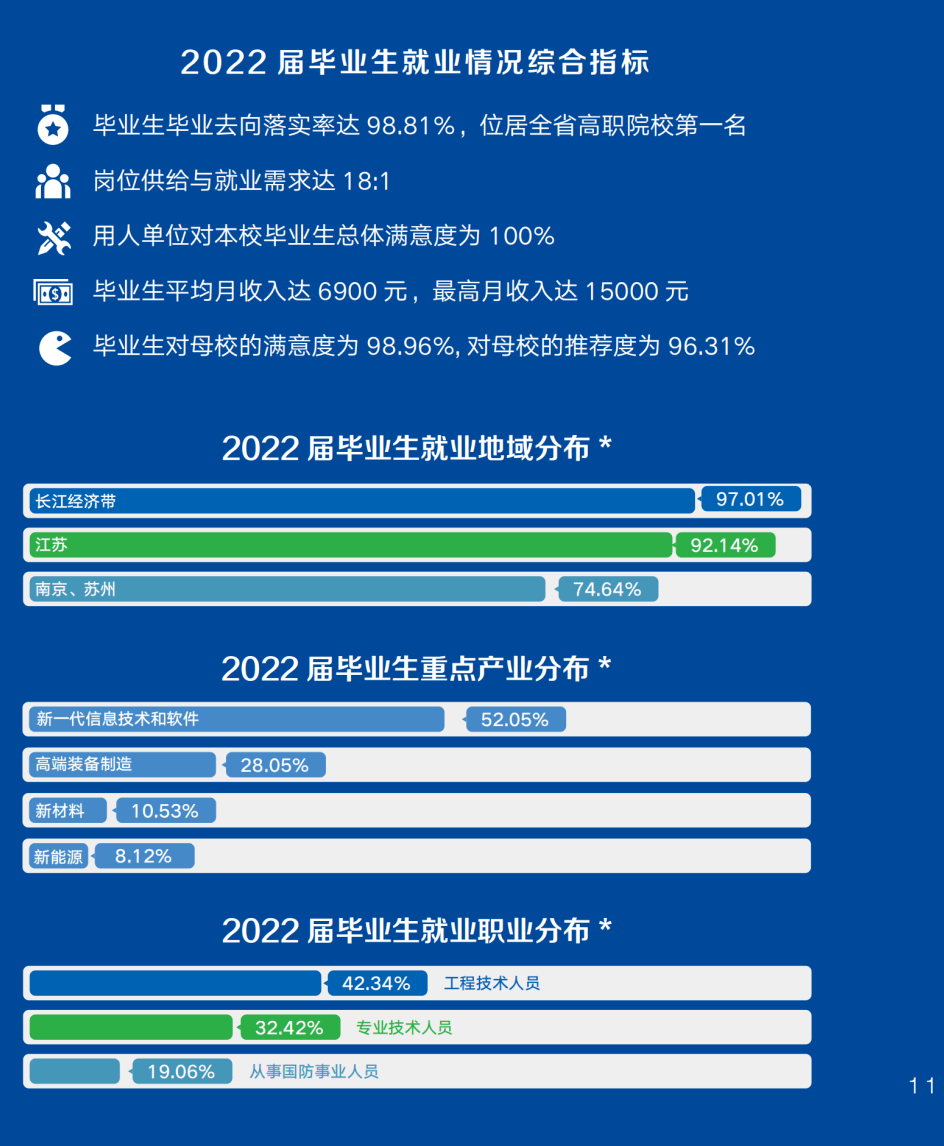 扬州工业技术学院分数线_扬州工业职业技术学院录取名单_2024年扬州工业职业技术学院录取分数线及要求