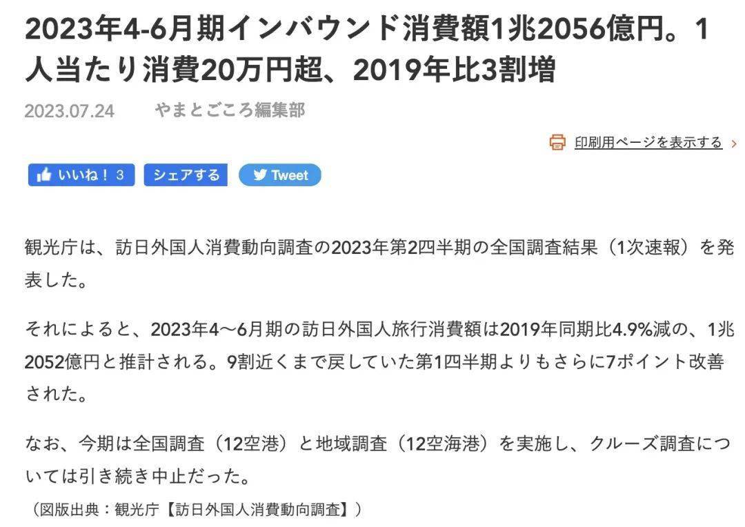 访日游客消费排名出炉！中国人共花4170亿日元排第1！人均消费1万人民币！_搜狐网