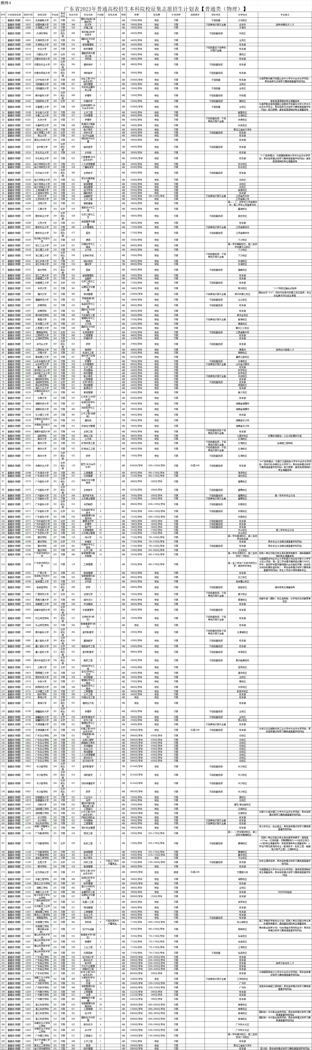 二本补录学校名单公示_二本补录学校_二本补录学校名单