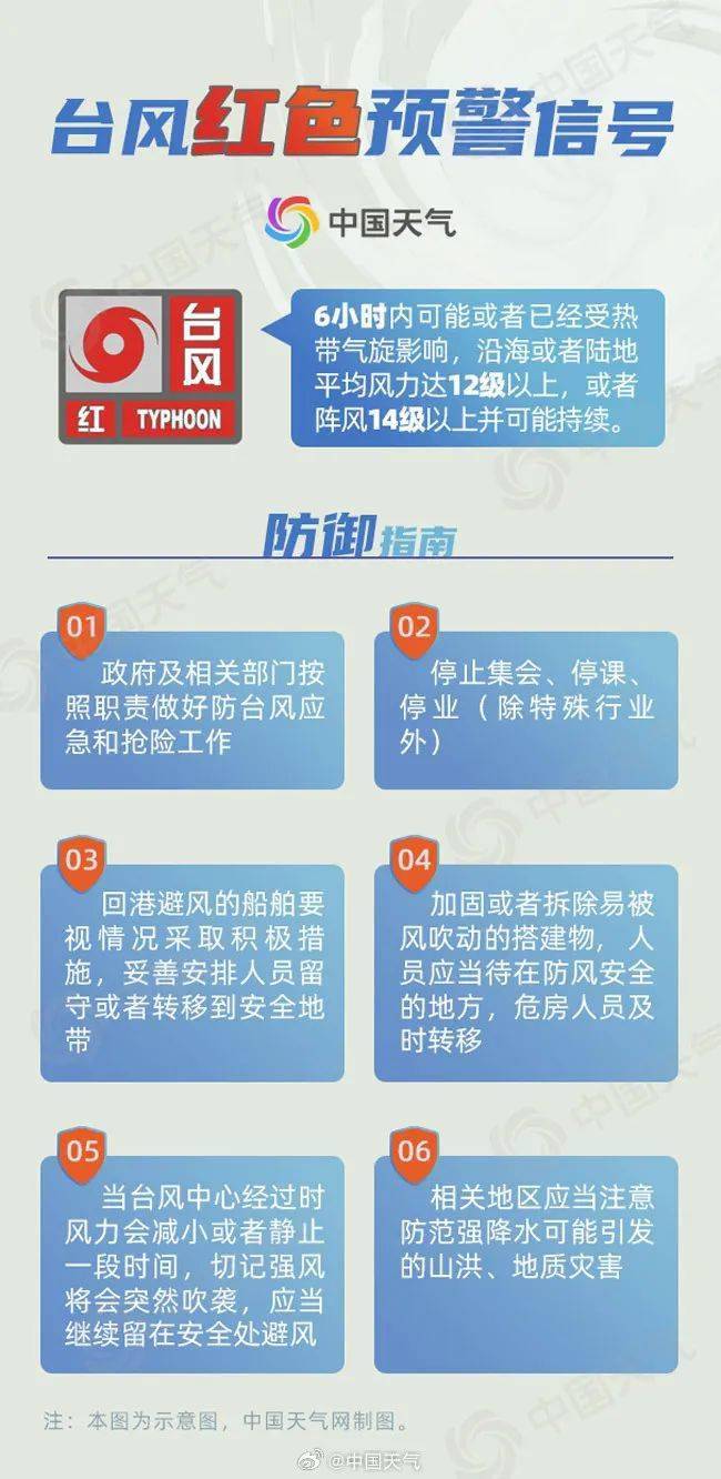 宁波多家景区闭园！台风“杜苏芮”逼近！又一个台风生成-宁波的台风结束了吗最新消息查询