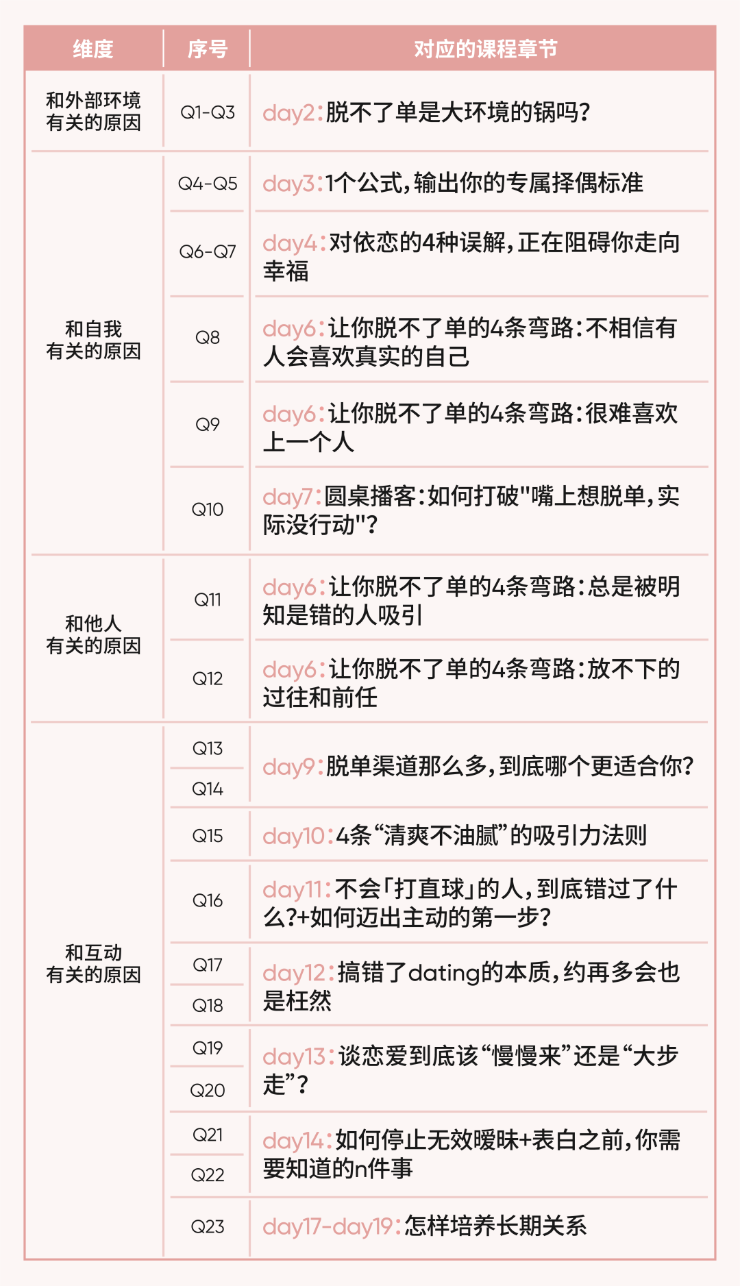 《2023下半年超全脱单指南》附脱单困难