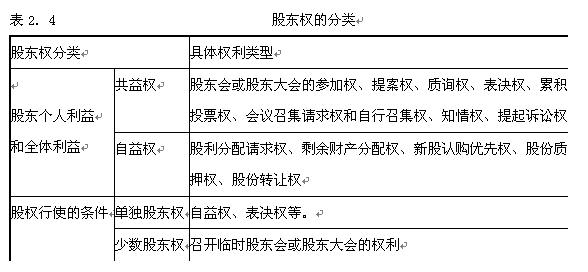 中国音乐艺术机构至少50%是亏损的，八大致死硬伤大部分命中