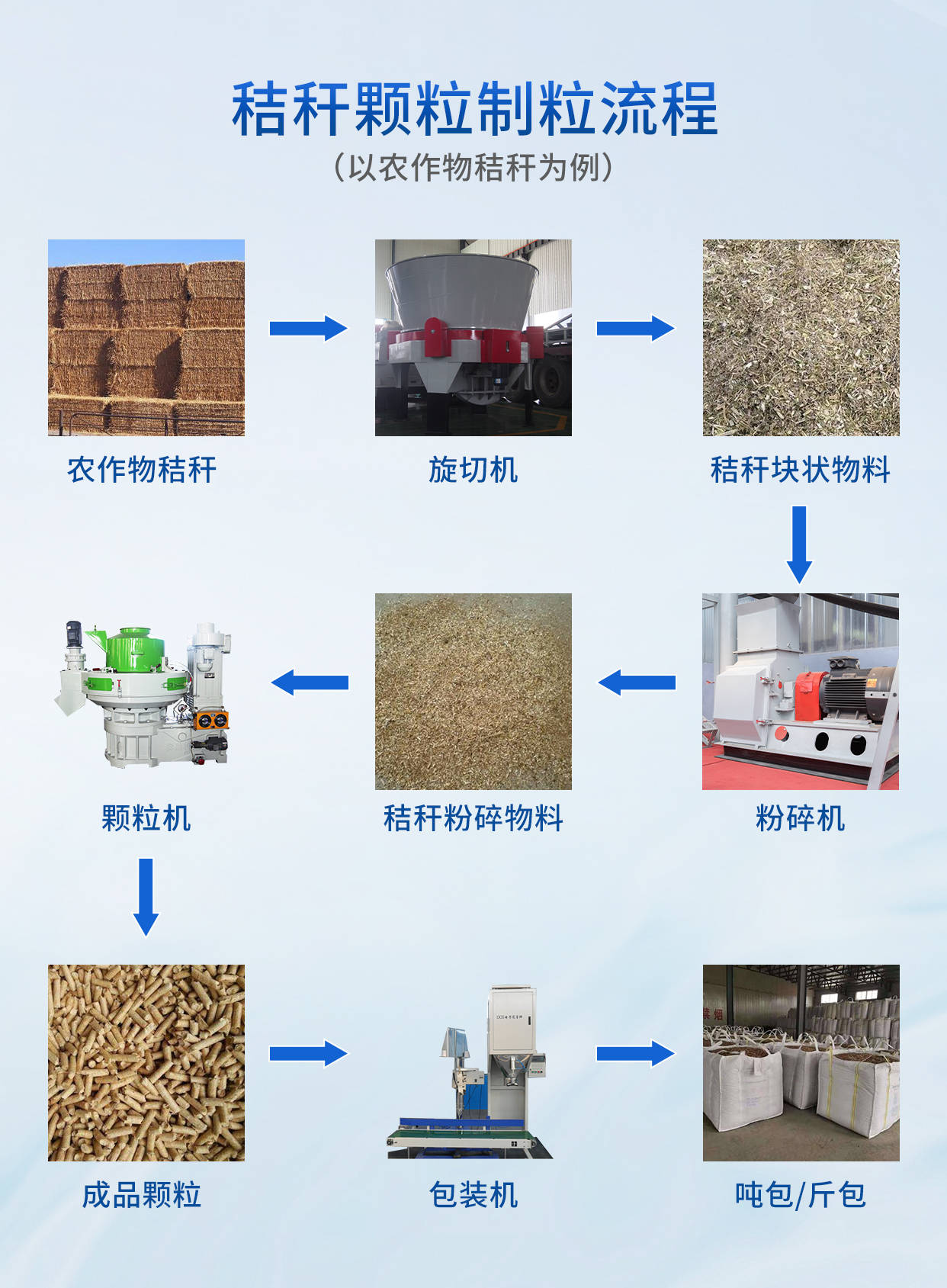 颗粒机多少钱一套