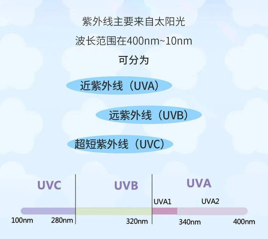 紫外线示意图图片