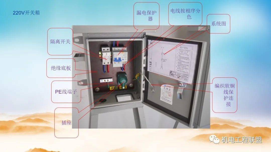 配电箱标准化配置图集图片