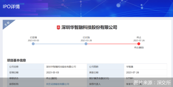 再次上市折戟，pos机巨头华智融怎么了