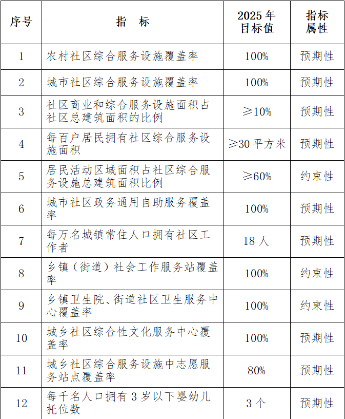 80社区_社区工作者_草草社区石榴社区