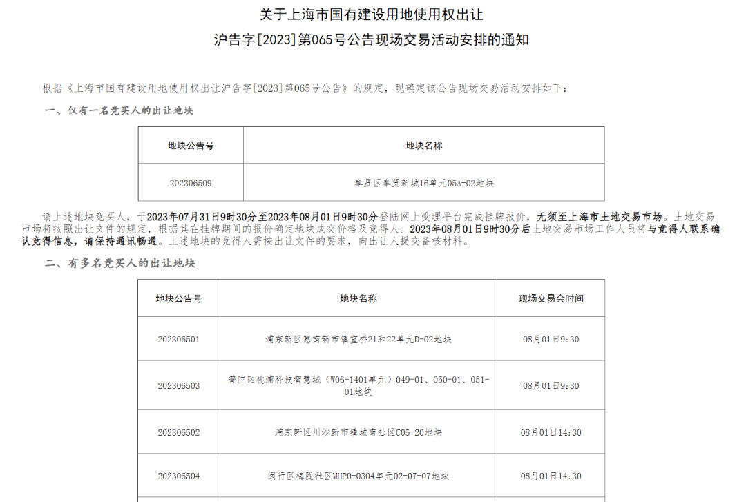 土拍首日,三大悬念_地块_联动_竞争