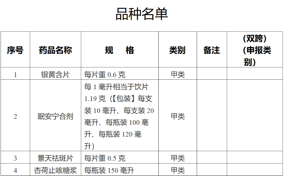 眠安宁合剂,银黄含片等4种药品转换为非处方药_相关_说明书_内容