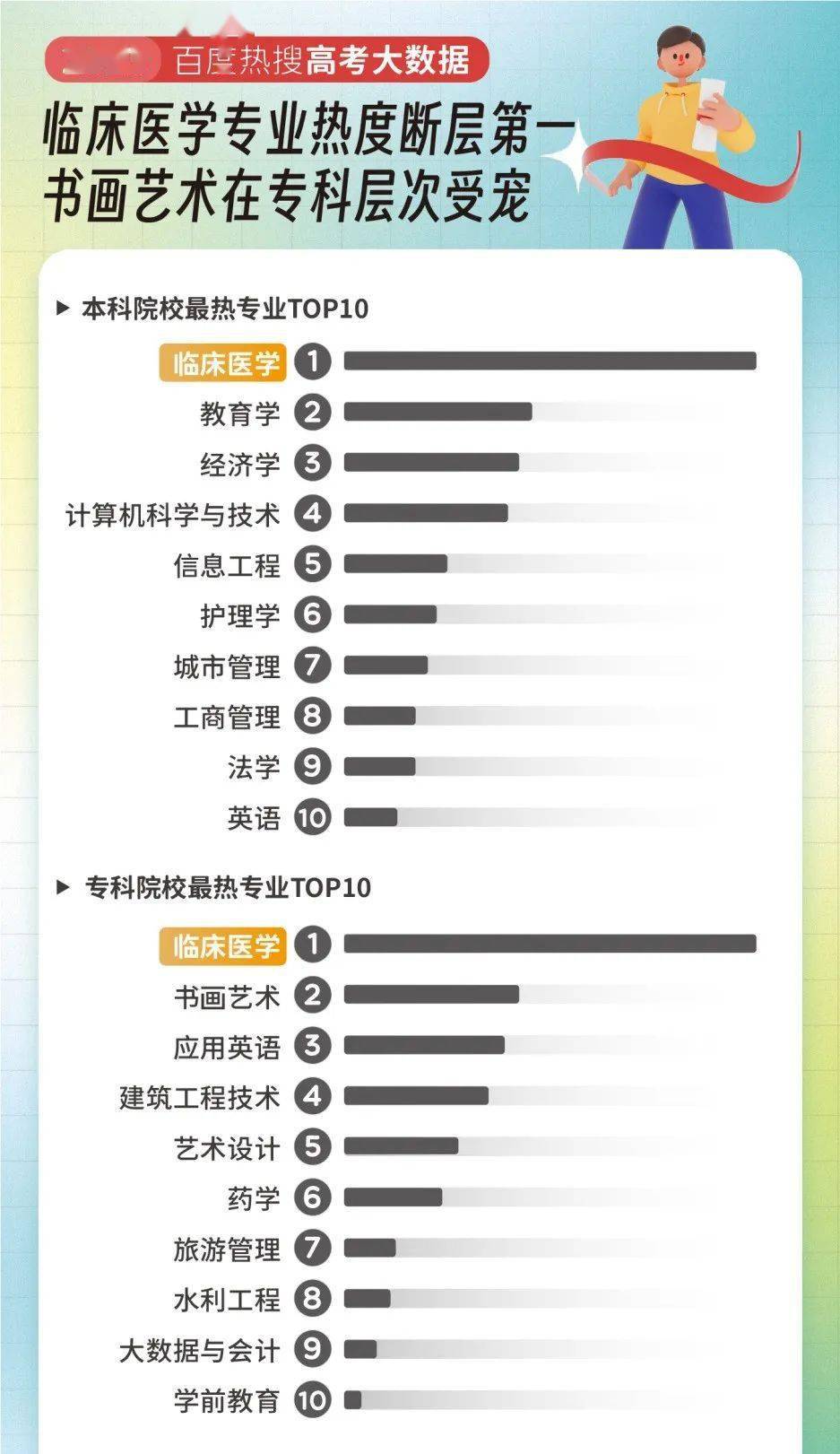 高职山东院校搜索热度_高考南方高校双一流排名_山东十大最好的职业院校