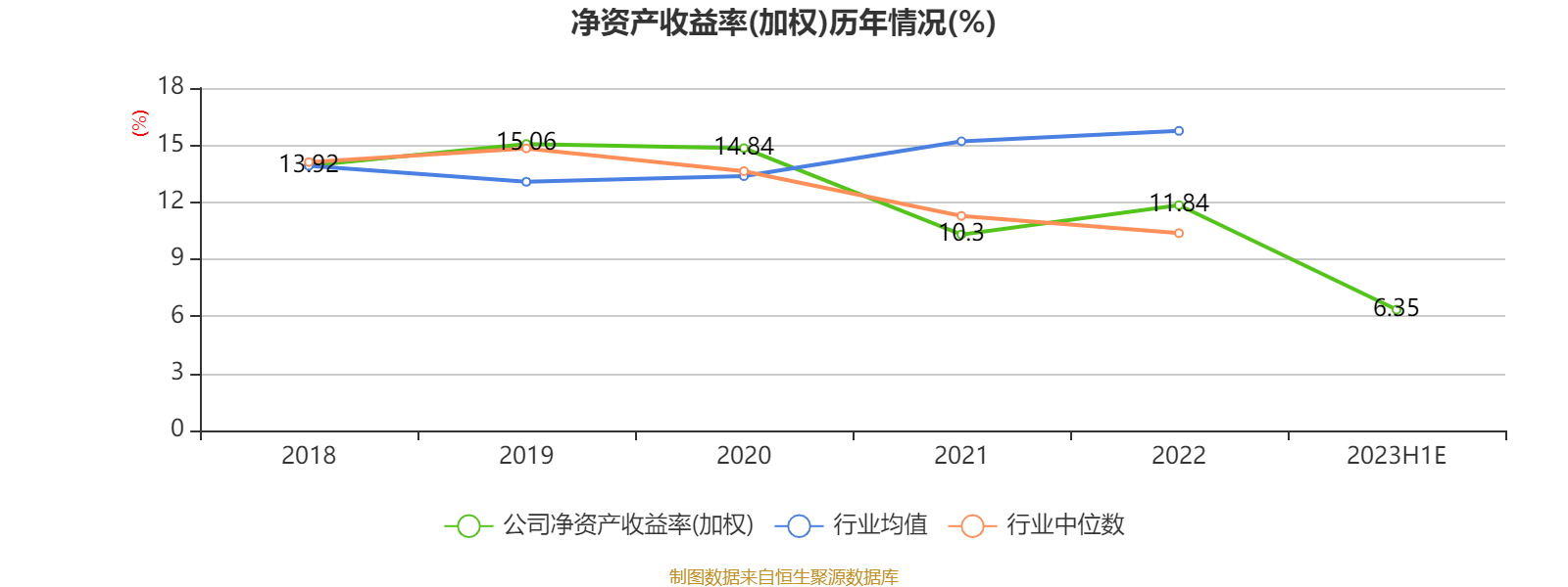 百龙创园:2023年上半年净利9109.96万元 同比增长16.