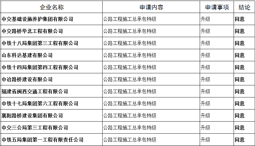 11家建企升特!中交/铁建/中铁/中冶单位上榜_集团_防水_广告