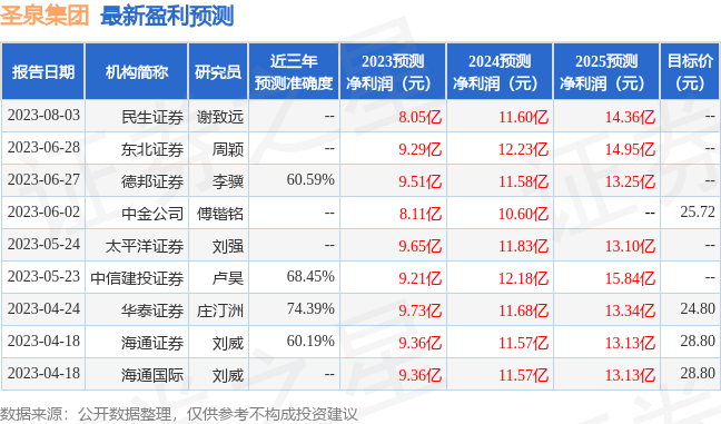 民生证券：给予圣泉集团买入评级