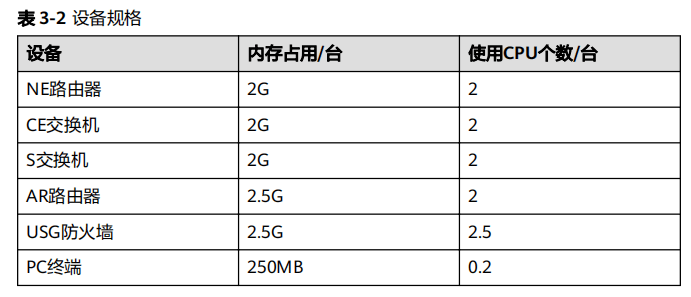 预约后回复关键字