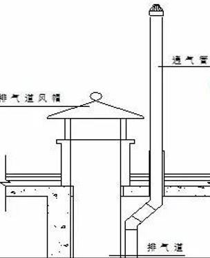 防治措施:在排雨水出口处做防水时需将防水层铺设均匀不宜过厚,屋面